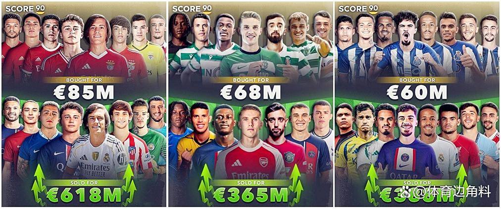 开云中国-包含今晨本菲卡调整名单以备法甲；调整名单环节打磨；引发热议；数据趋势出现新变化的词条-开云中国